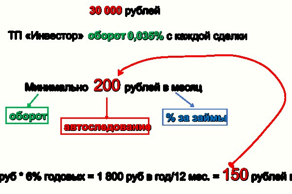 Как зайти на кракен через айфон