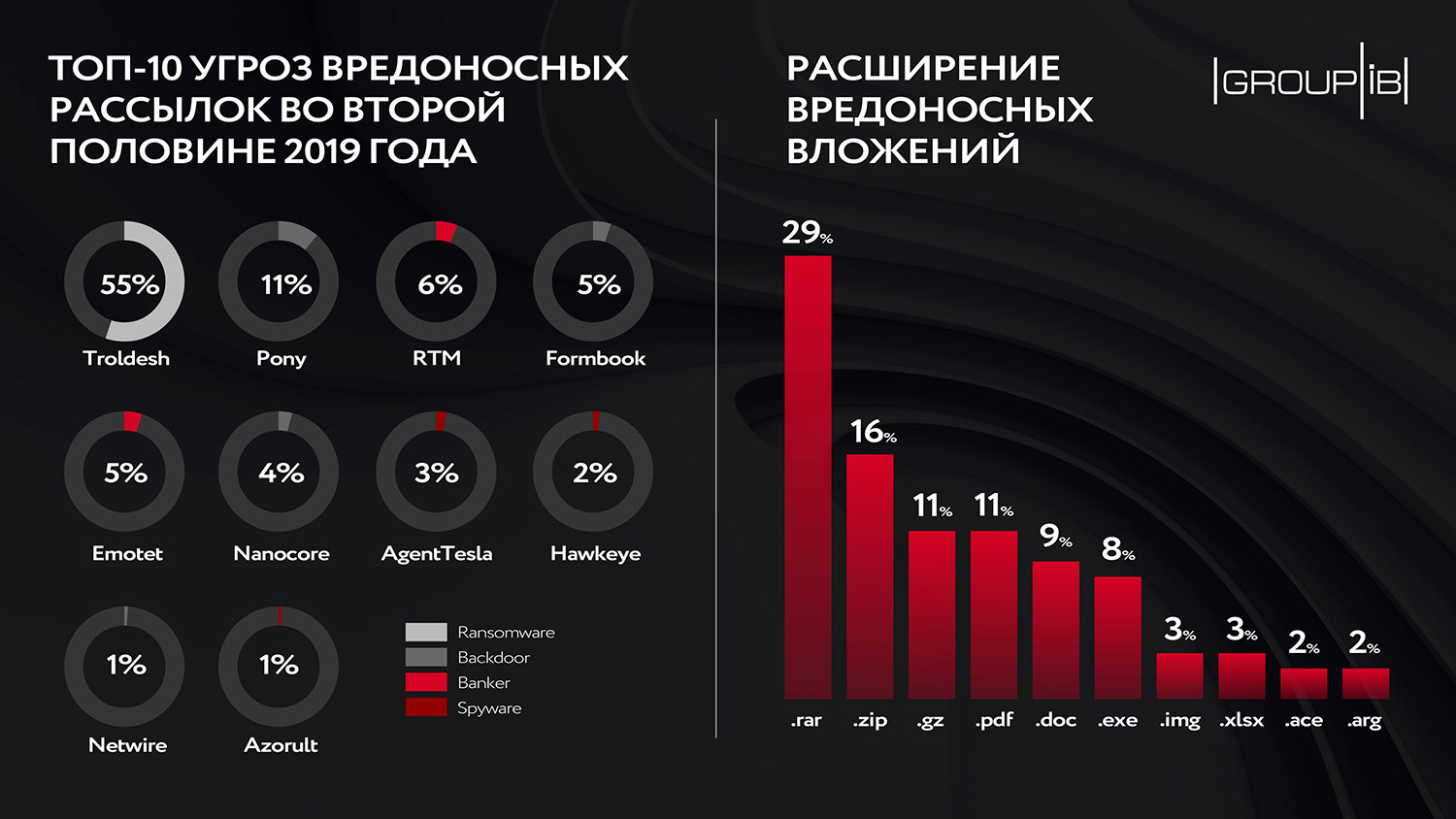 Модератор на кракене